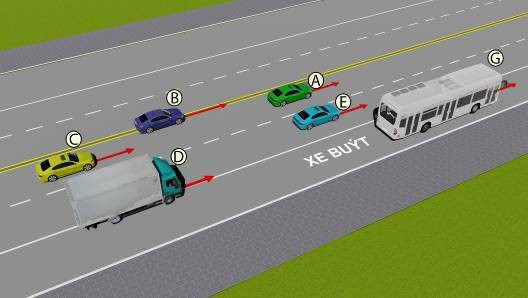 Trong hình dưới, những xe nào vi phạm quy tắc giao thông?